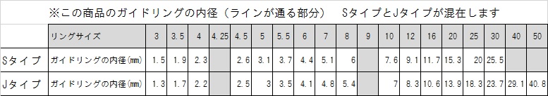 T-KWSG 5.5~20 ※チタンSICガイド,両足,富士工業 Fuji ｜釣具のイシグロ